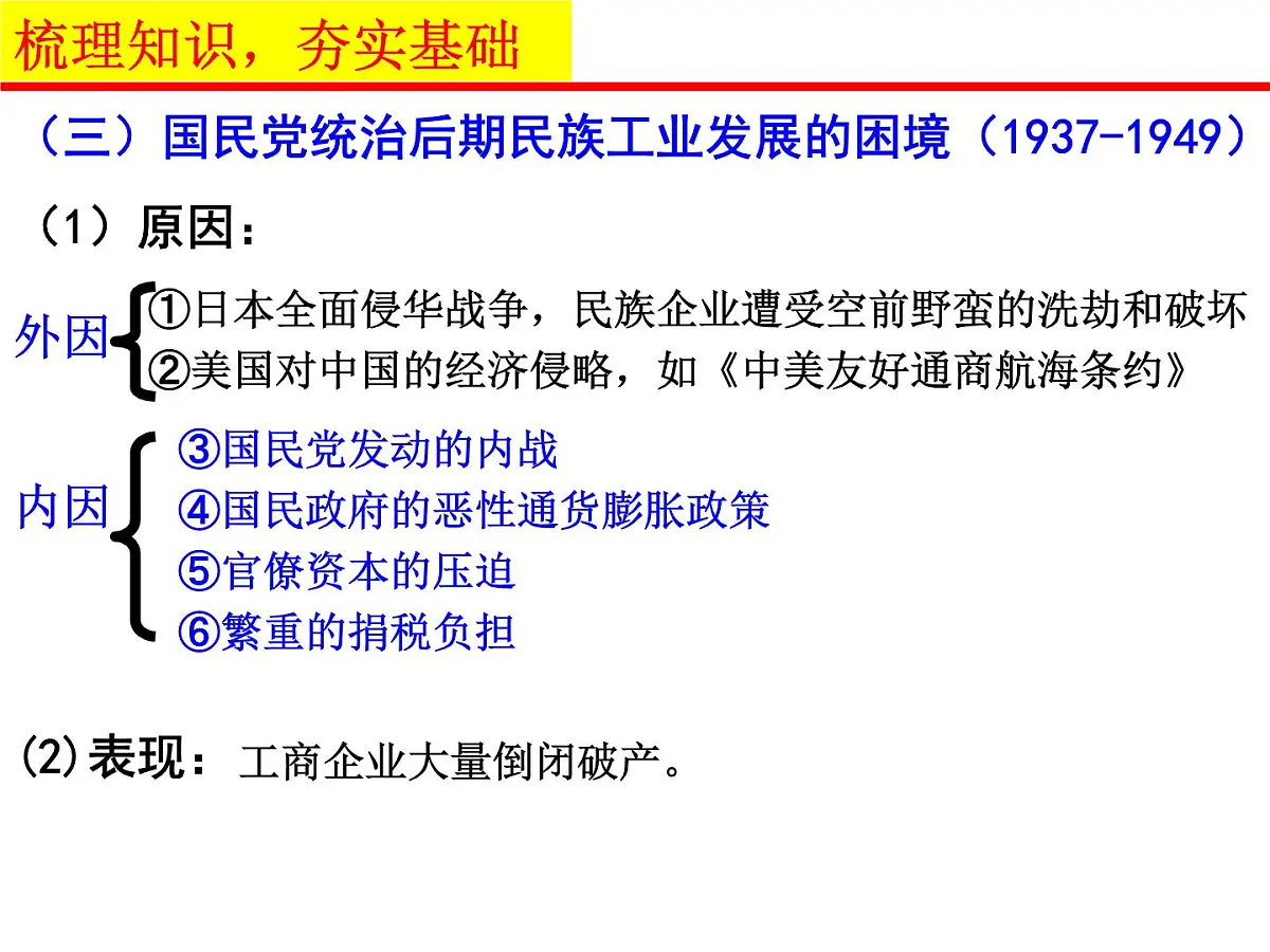 人民版高中历史必修2 2-2《民国时期民族工业的曲折发展》课件第8页