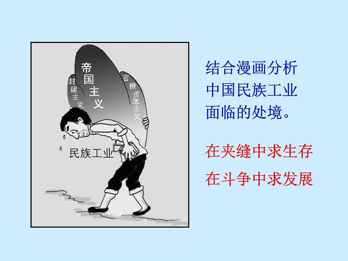 课件—人民版高中历史必修2 2-3《近代中国资本主义的历史命运》第2页