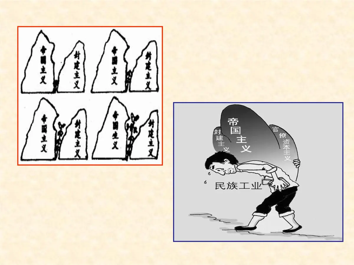 人民版高中历史必修2 2-3《近代中国资本主义的历史命运》课件第2页