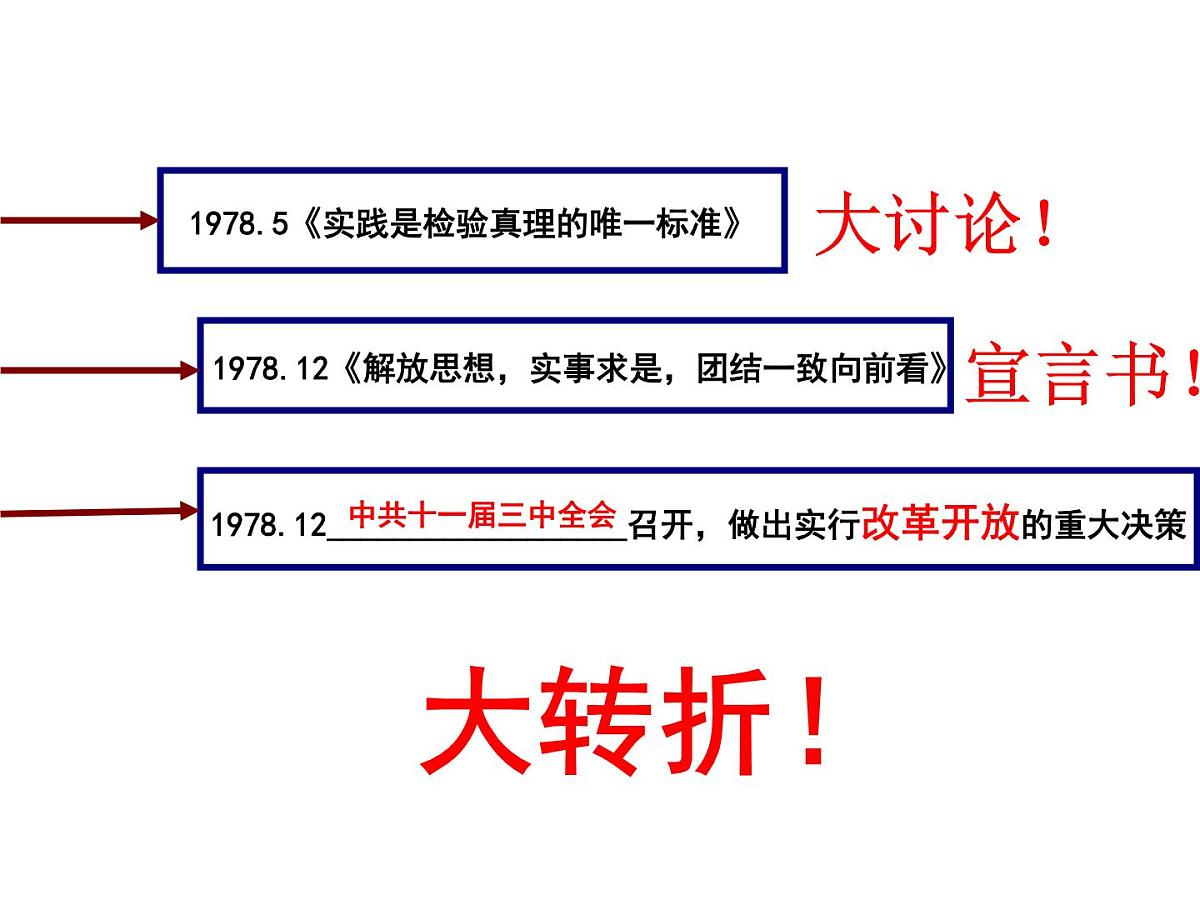 课件—人民版高中历史必修2 3-2《伟大的历史性转折》第6页