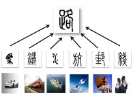 课件—人民版高中历史必修2 4-2《交通和通信工具的进步》