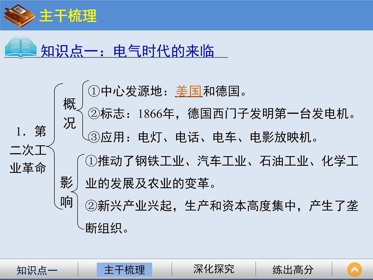 人民版高中历史必修2 5-4《走向整体的世界》课件第4页