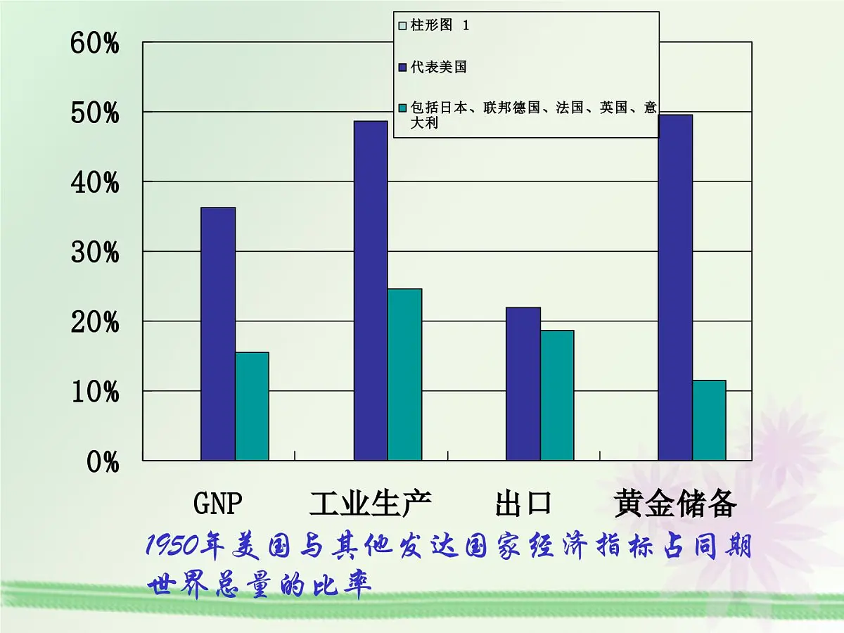 人民版高中历史必修2 6-3《当代资本主义的新变化》课件第3页