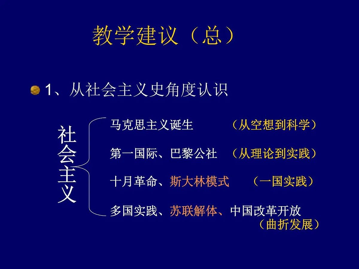 人民版高中历史必修2 7-1《社会主义建设道路的初期探索》课件第3页