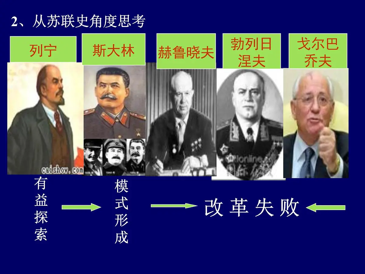 人民版高中历史必修2 7-1《社会主义建设道路的初期探索》课件第5页