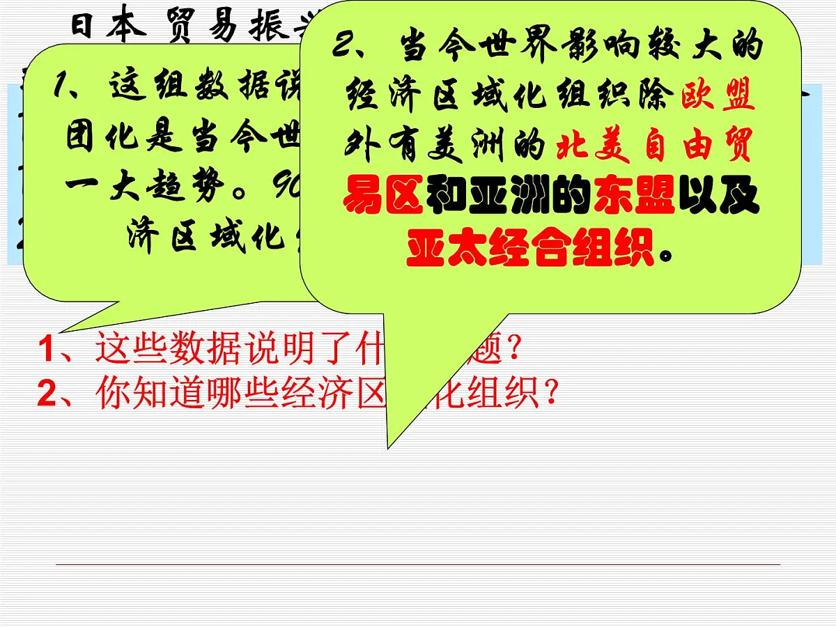 人民版高中历史必修2 8-2《当今世界经济区域集团化的发展》课件第2页
