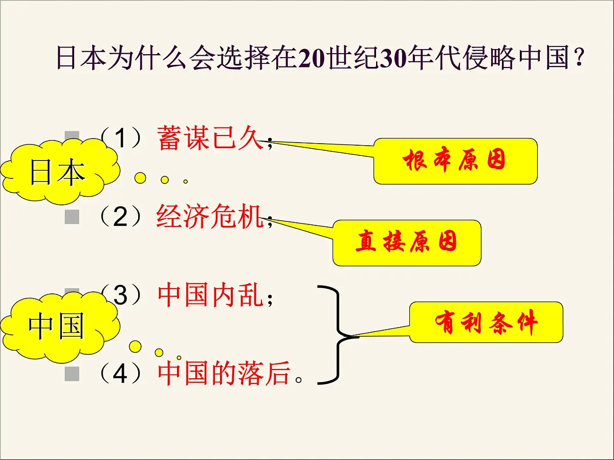 人民版高中历史必修1 2-3《伟大的抗日战争》课件第2页