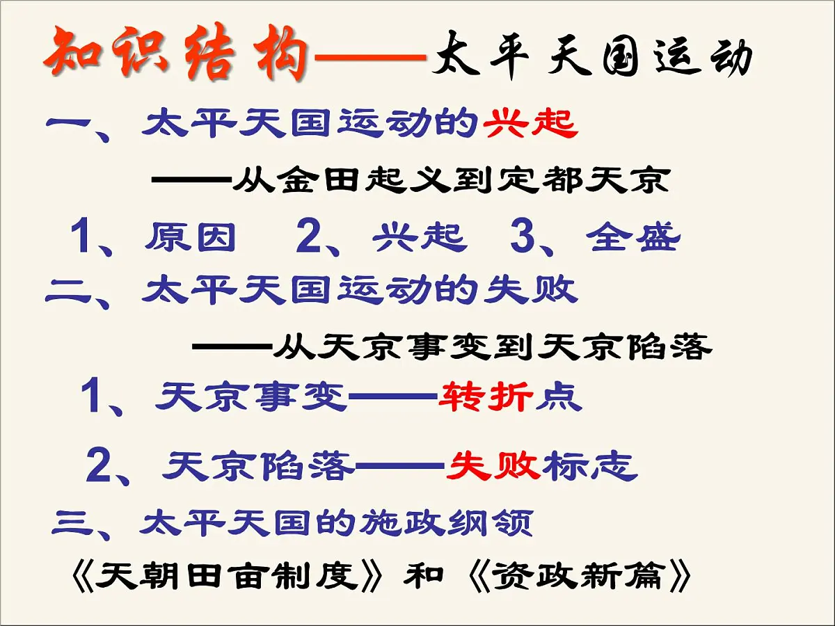 人民版高中历史必修1 3-1《太平天国运动》课件第4页