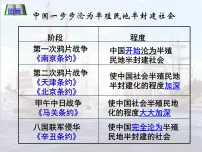 高中历史人民版必修1专题三:近代中国的民主革命二:辛亥革命背景图ppt课件