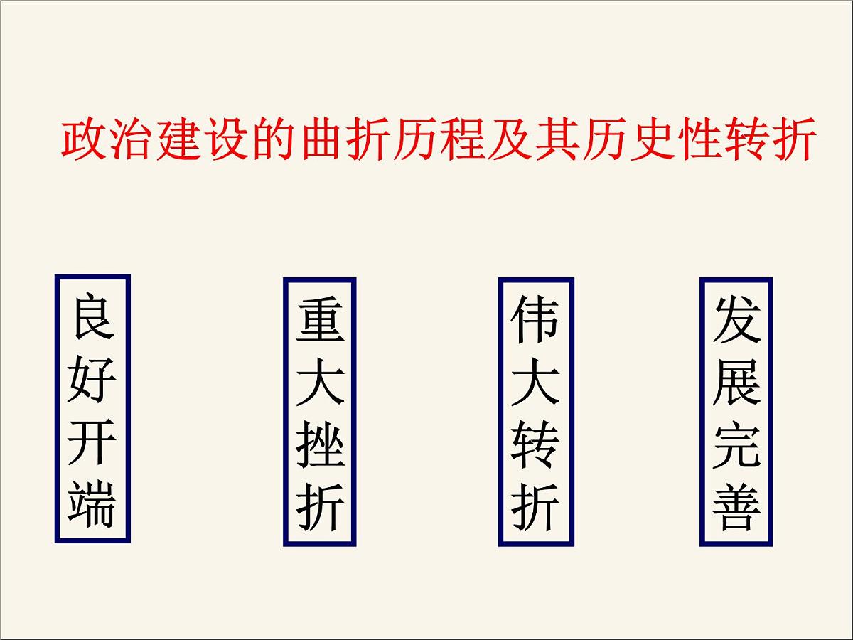 人民版高中历史必修1 4-2《政治建设的曲折历程及其历史性转折》课件第1页