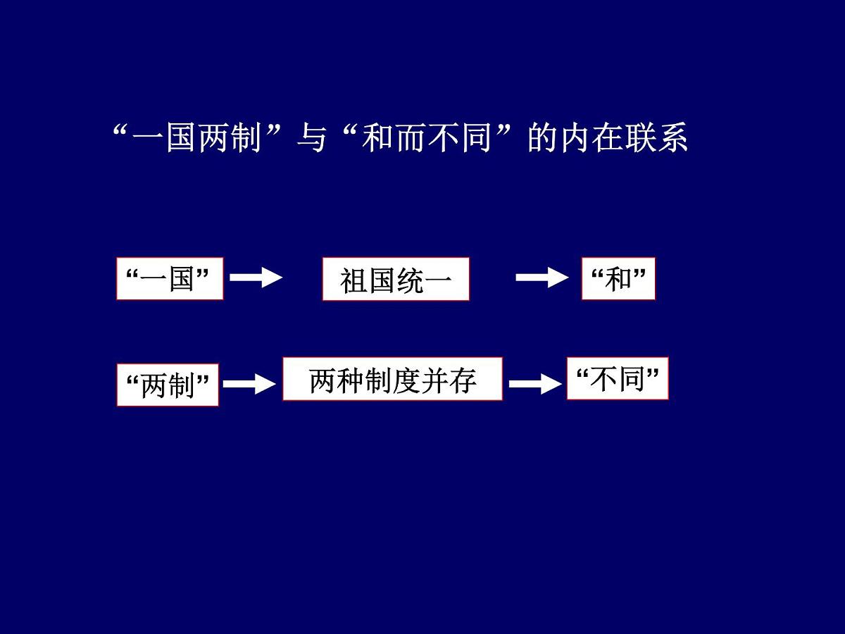 人民版高中历史必修1 4-3《“一国两制”的伟大构想及其实践》课件第7页
