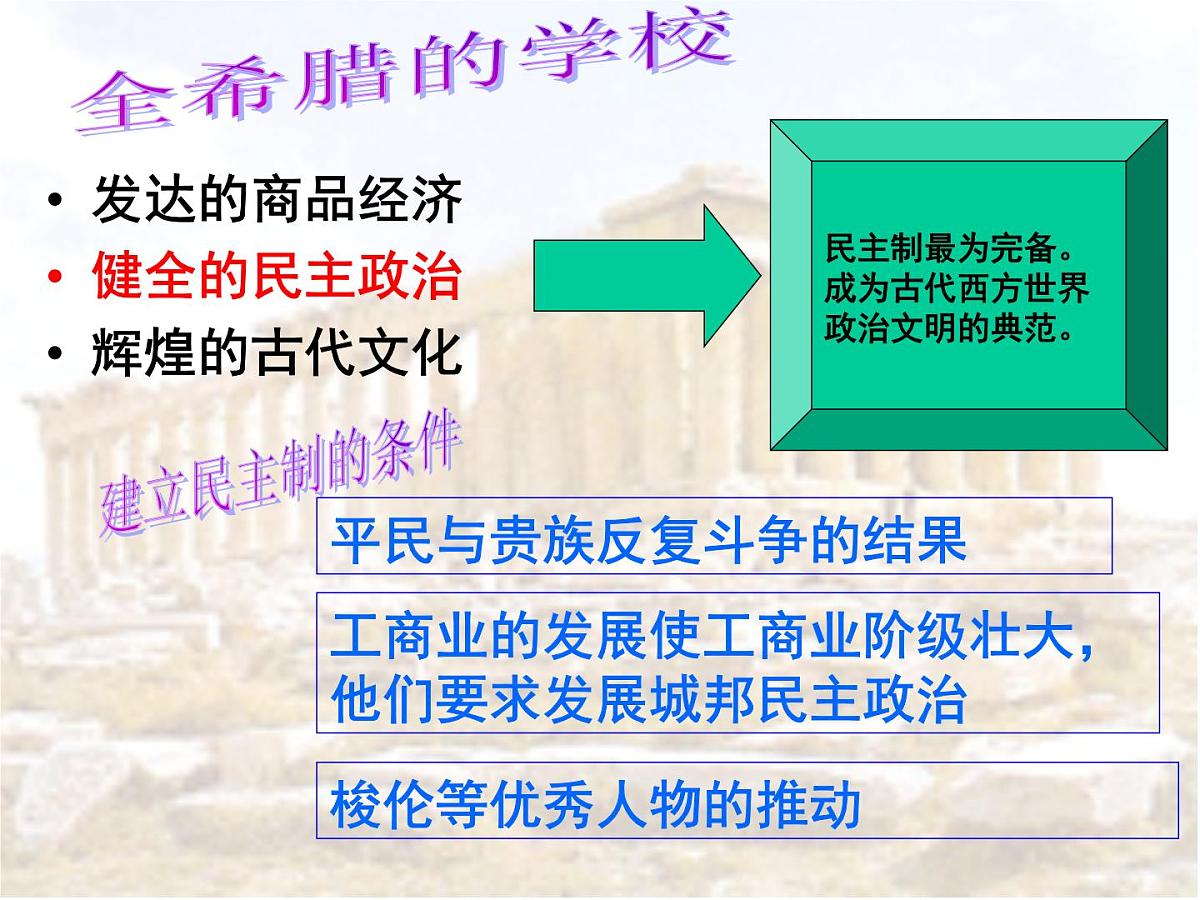 人民版高中历史必修1 6-2《卓尔不群的雅典》基础知识课件第2页