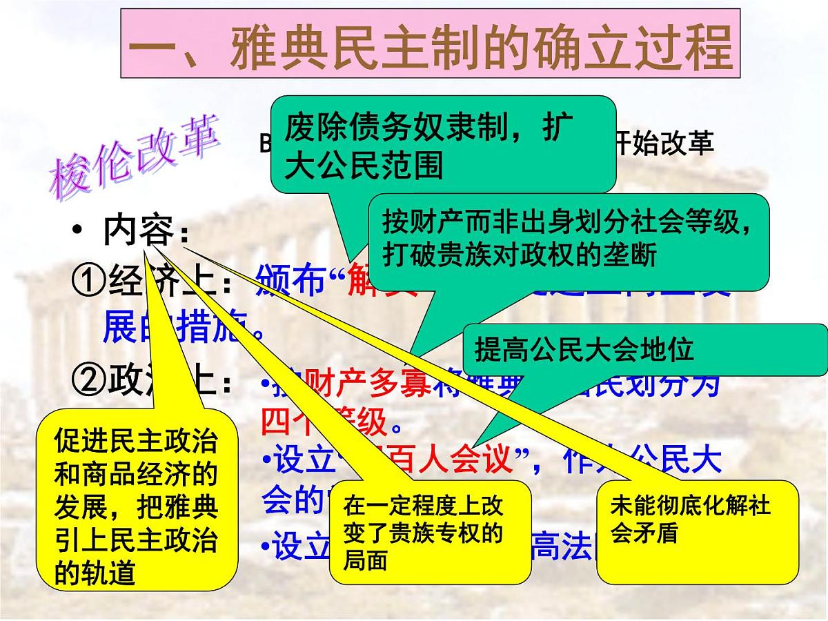 人民版高中历史必修1 6-2《卓尔不群的雅典》基础知识课件第3页