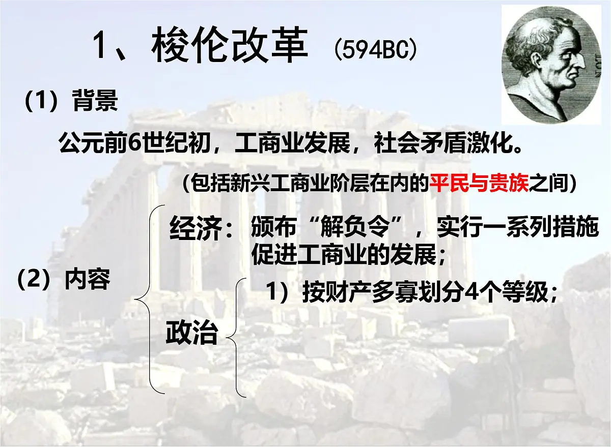 人民版高中历史必修1 6-2《卓尔不群的雅典》基础知识课件第4页