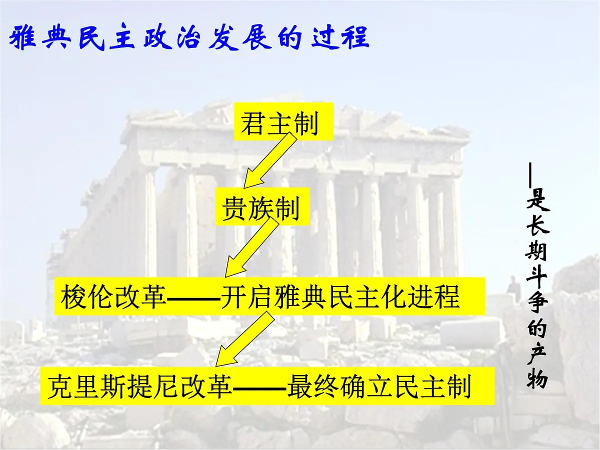 人民版高中历史必修1 6-2《卓尔不群的雅典》基础知识课件第6页