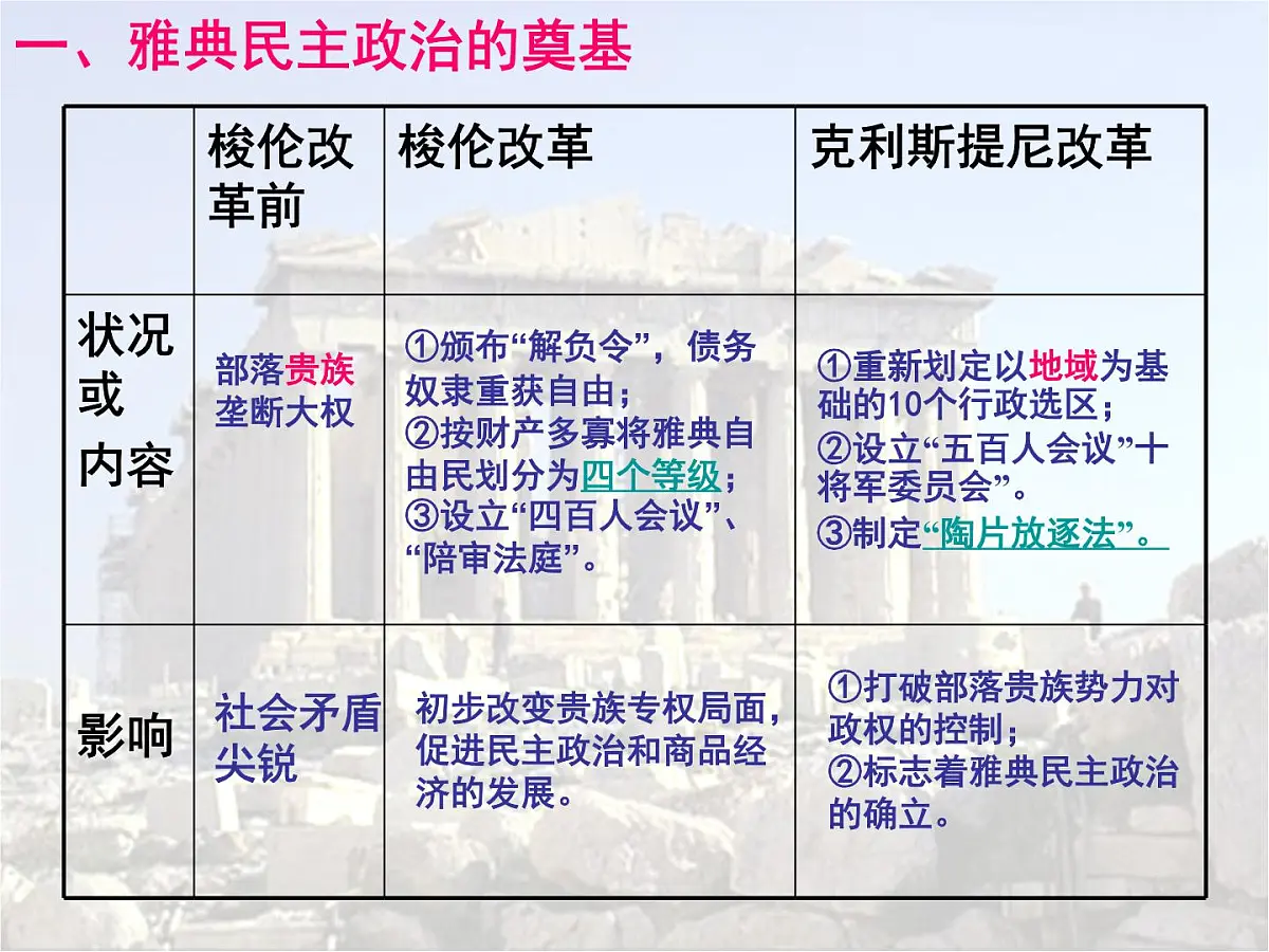 人民版高中历史必修1 6-2《卓尔不群的雅典》基础知识课件第7页