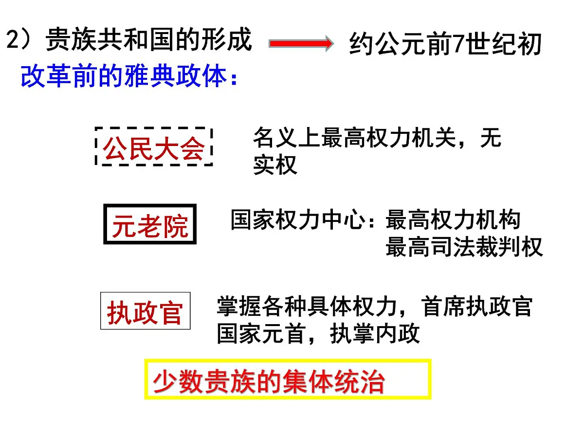 人民版高中历史必修1 6-2《卓尔不群的雅典》基础知识课件第5页