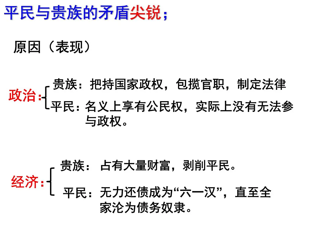 人民版高中历史必修1 6-2《卓尔不群的雅典》基础知识课件第6页