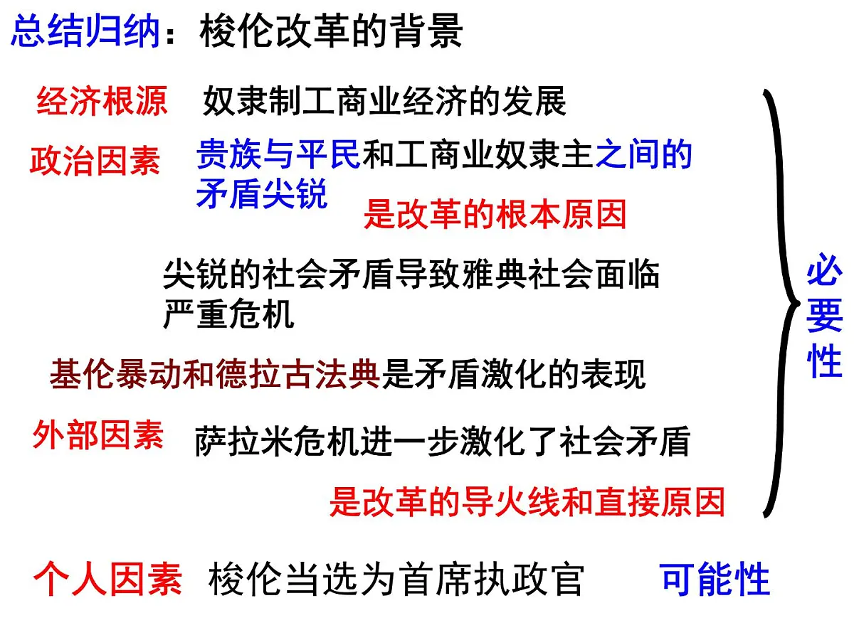 人民版高中历史必修1 6-2《卓尔不群的雅典》基础知识课件第8页