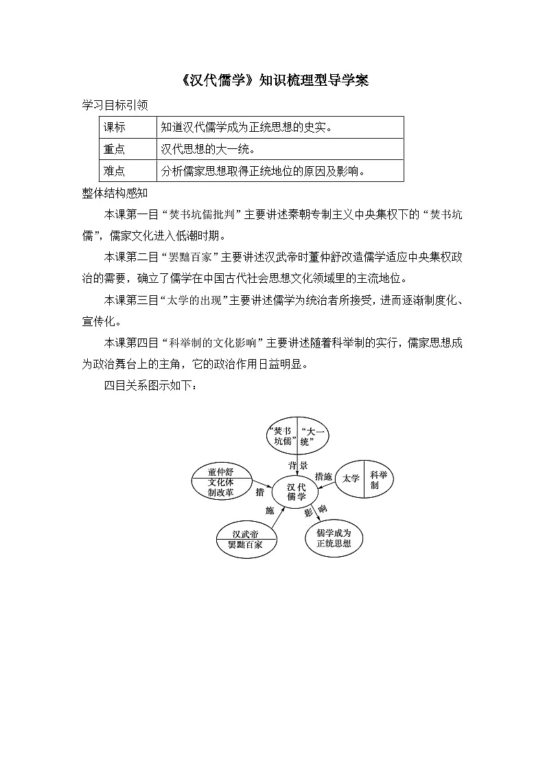 人民版高中历史必修3 1-2《汉代儒学》知识梳理型导学案第1页