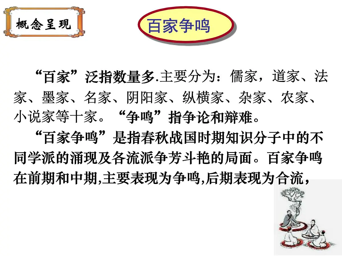 人民版高中历史必修3 1-1《百家争鸣》知识梳理型课件第4页