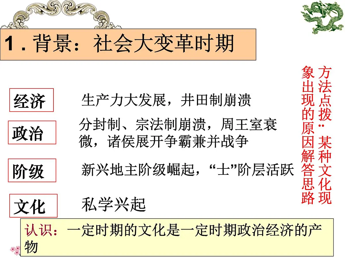 人民版高中历史必修3 1-1《百家争鸣》知识梳理型课件第6页