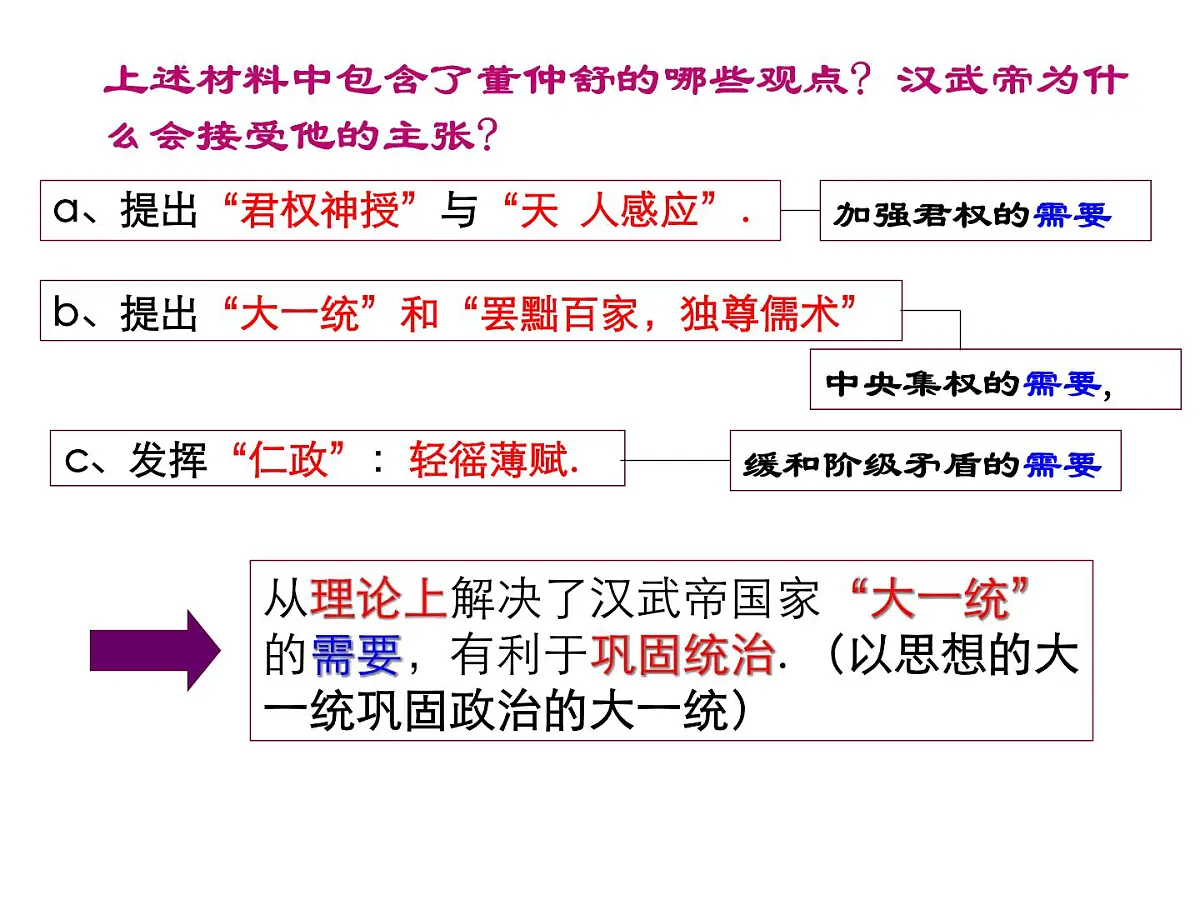 《汉代儒学》课件第8页