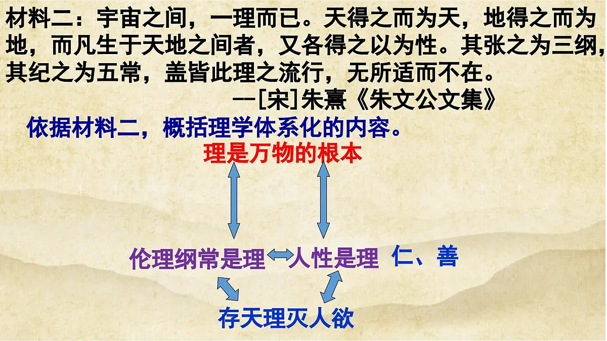 课件—人民版高中历史必修3 1-3《宋明理学》第5页