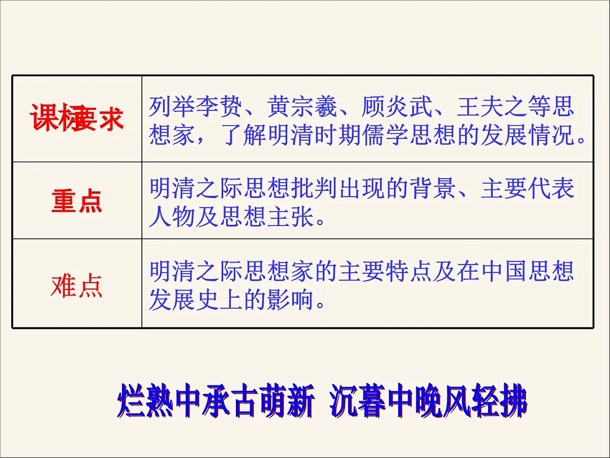 人民版高中历史必修3 1-4《明末清初的思想活跃局面》课件第2页