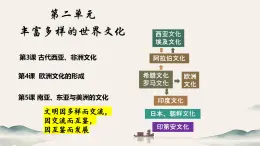 第3課 古代西亞、非洲文化（課件）-人教統(tǒng)編版高二歷史下冊同步課件（選擇性必修3）