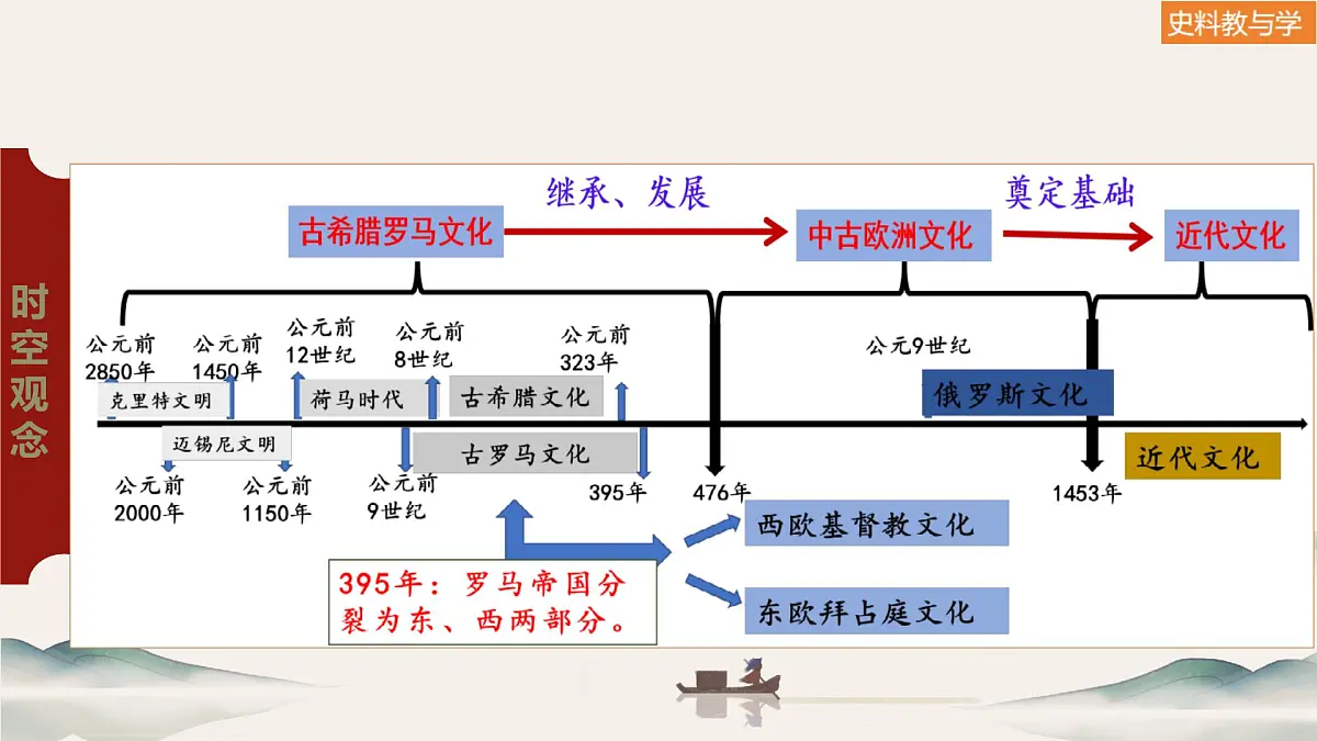 第4课 欧洲文化的形成(课件)-高二历史下册同步课件(选择性必修3)第3页