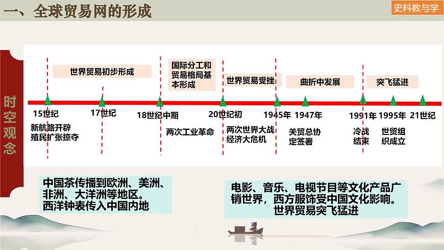 第10課 近代以來的世界貿(mào)易與文化交流的擴(kuò)展(課件)-高二歷史下冊同步課件(選擇性必修3)第3頁