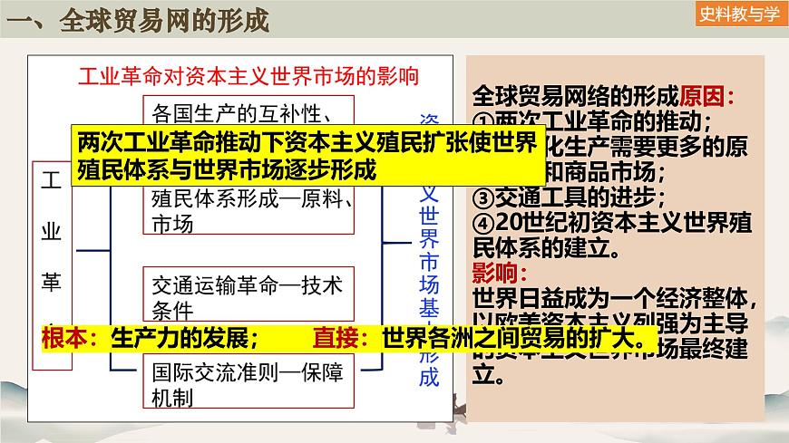 第10課 近代以來的世界貿(mào)易與文化交流的擴(kuò)展（課件）-高二歷史下冊同步課件（選擇性必修3）第5頁