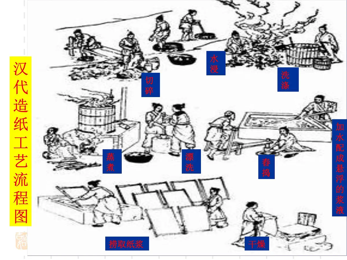 人民版高中历史必修3 2-1《中国古代的科学技术成就》课件第8页