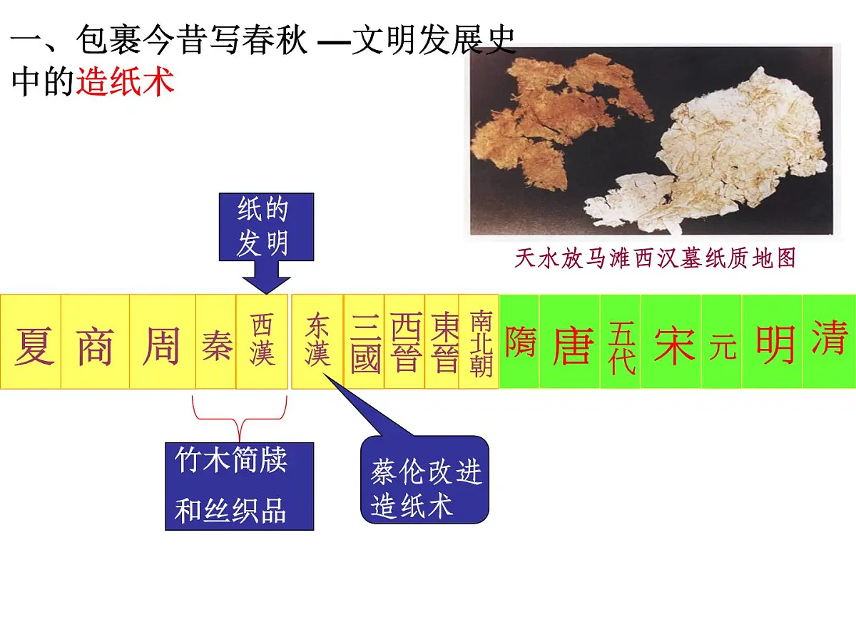 人民版高中历史必修3 2-1《中国古代的科学技术成就》课件第2页