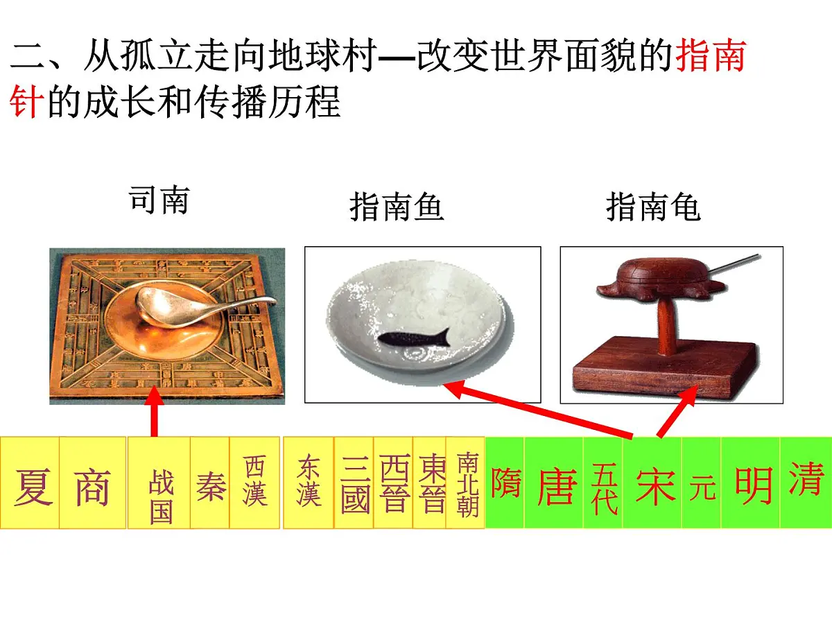 人民版高中历史必修3 2-1《中国古代的科学技术成就》课件第6页
