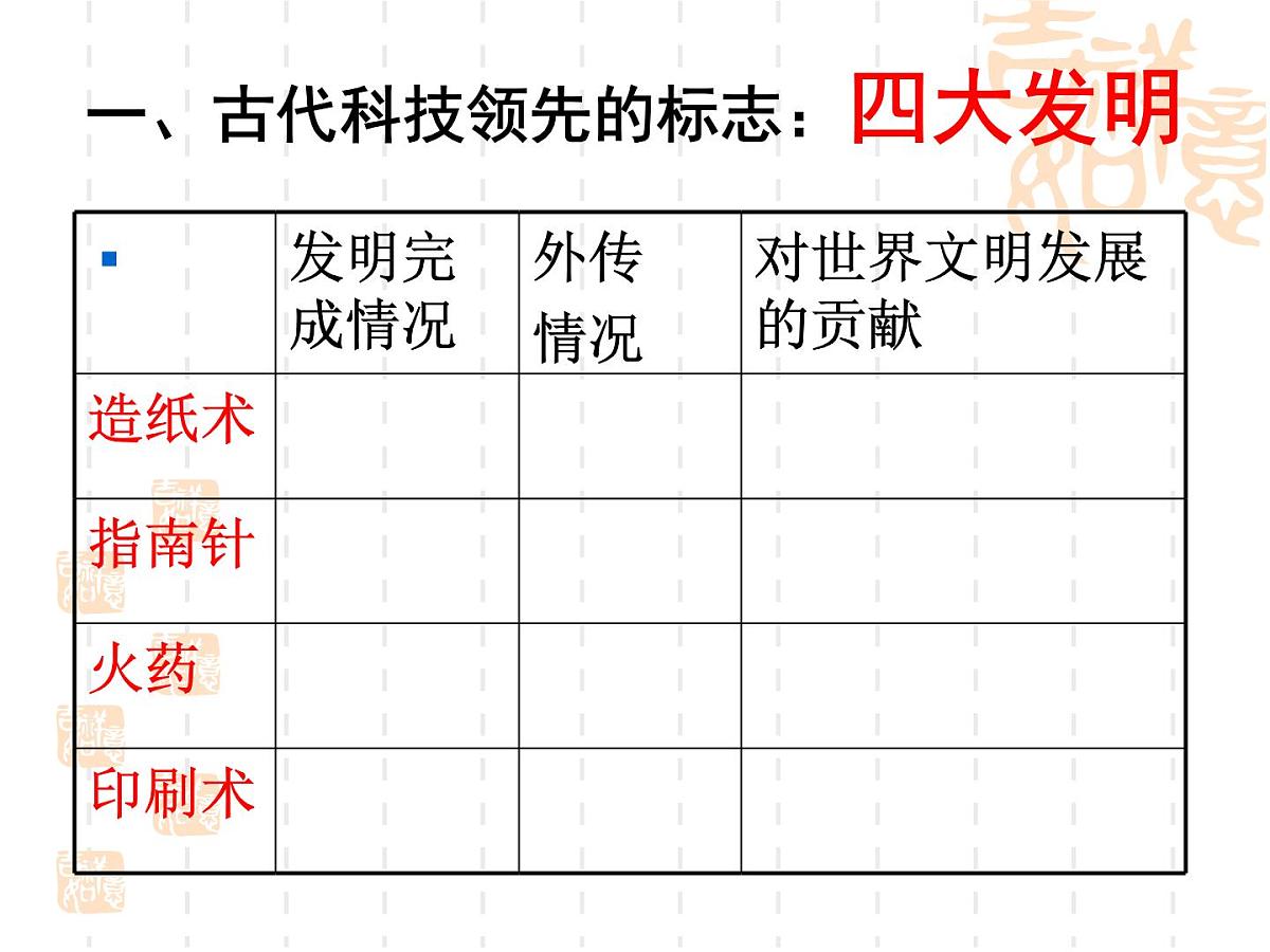 人民版高中历史必修3 2-1《中国古代的科学技术成就》课件第3页