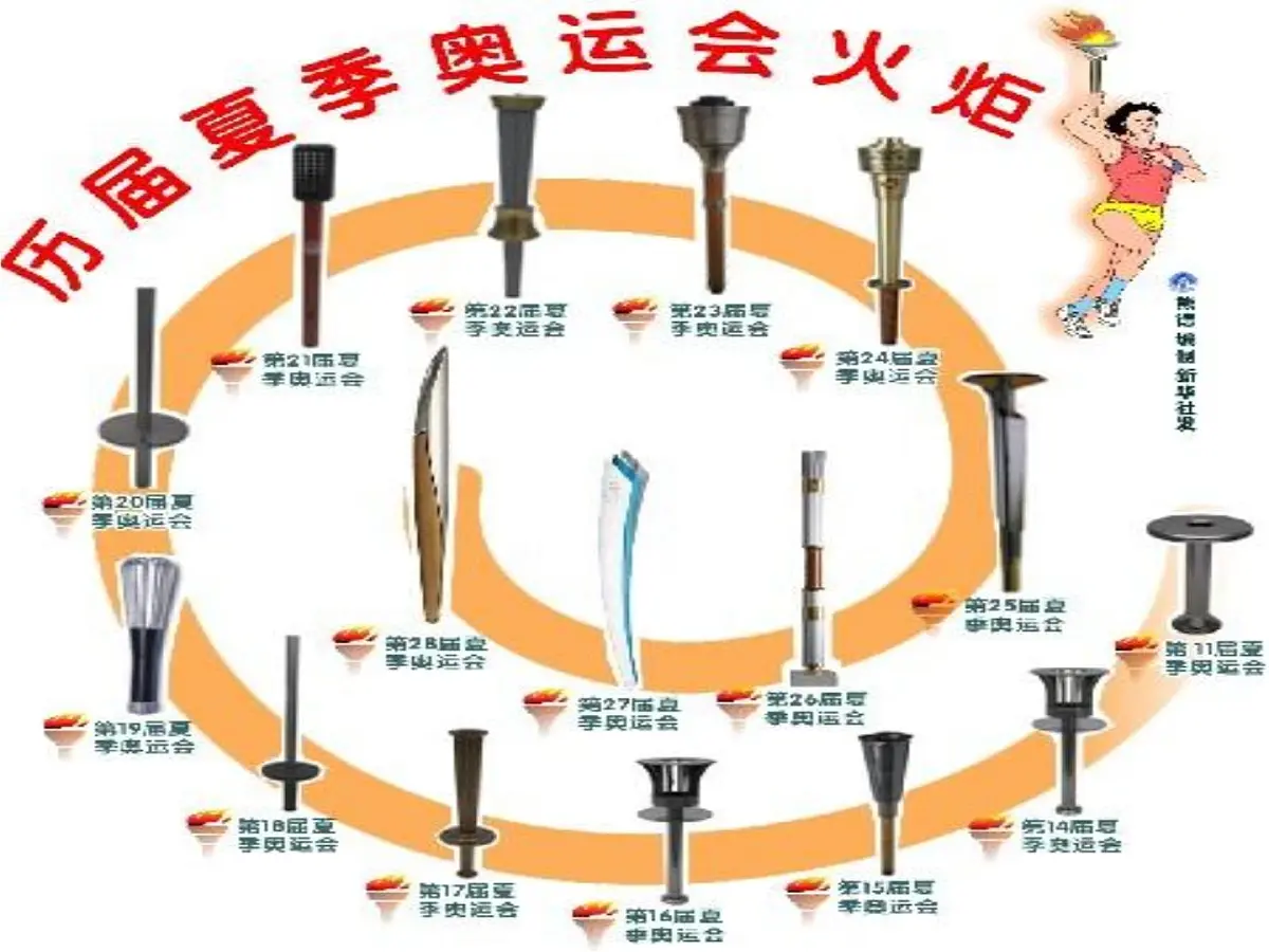 人民版高中历史必修3 2-1《中国古代的科学技术成就》课件第2页