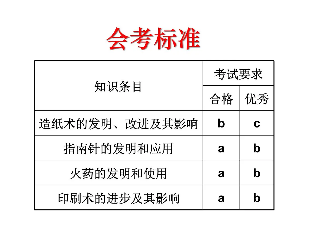 人民版高中历史必修3 2-1《中国古代的科学技术成就》课件第5页