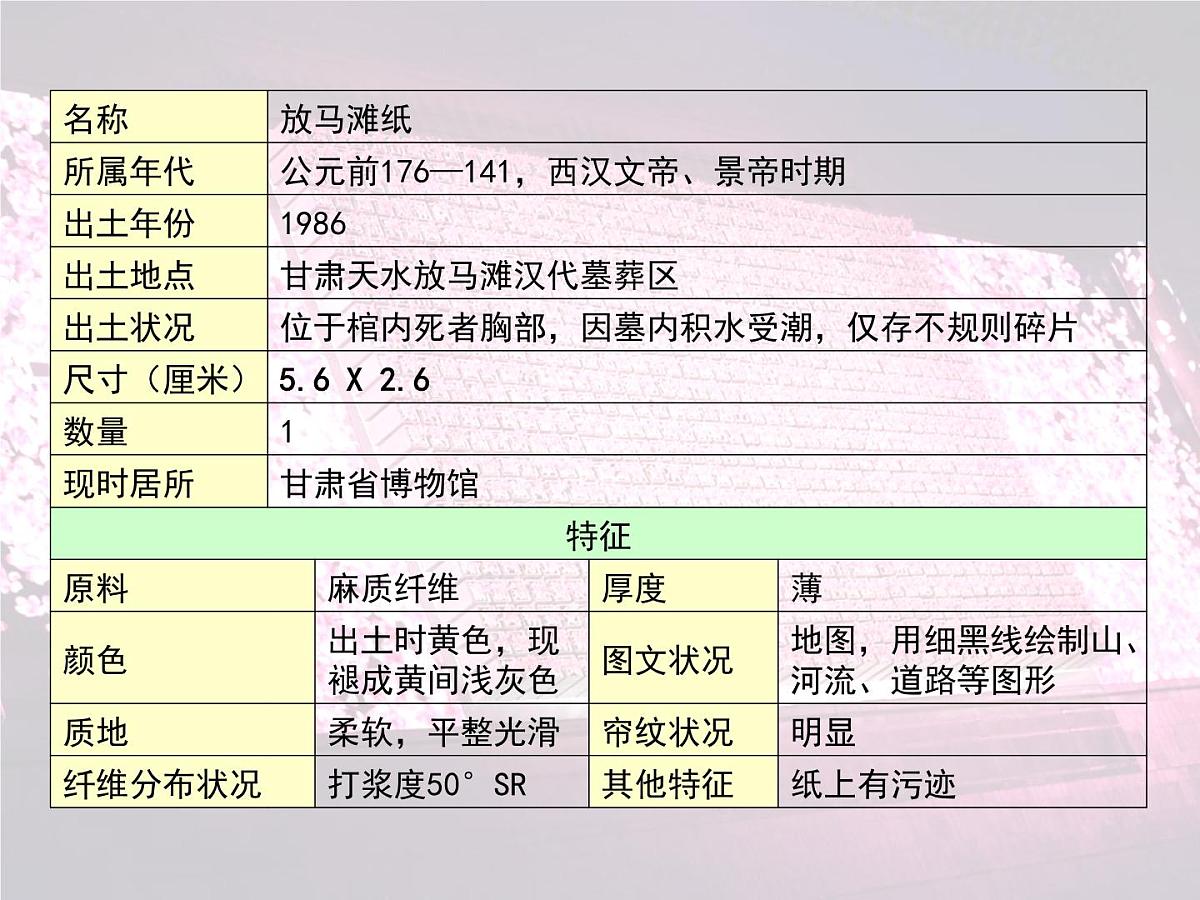人民版高中历史必修3 2-1《中国古代的科学技术成就》课件第5页