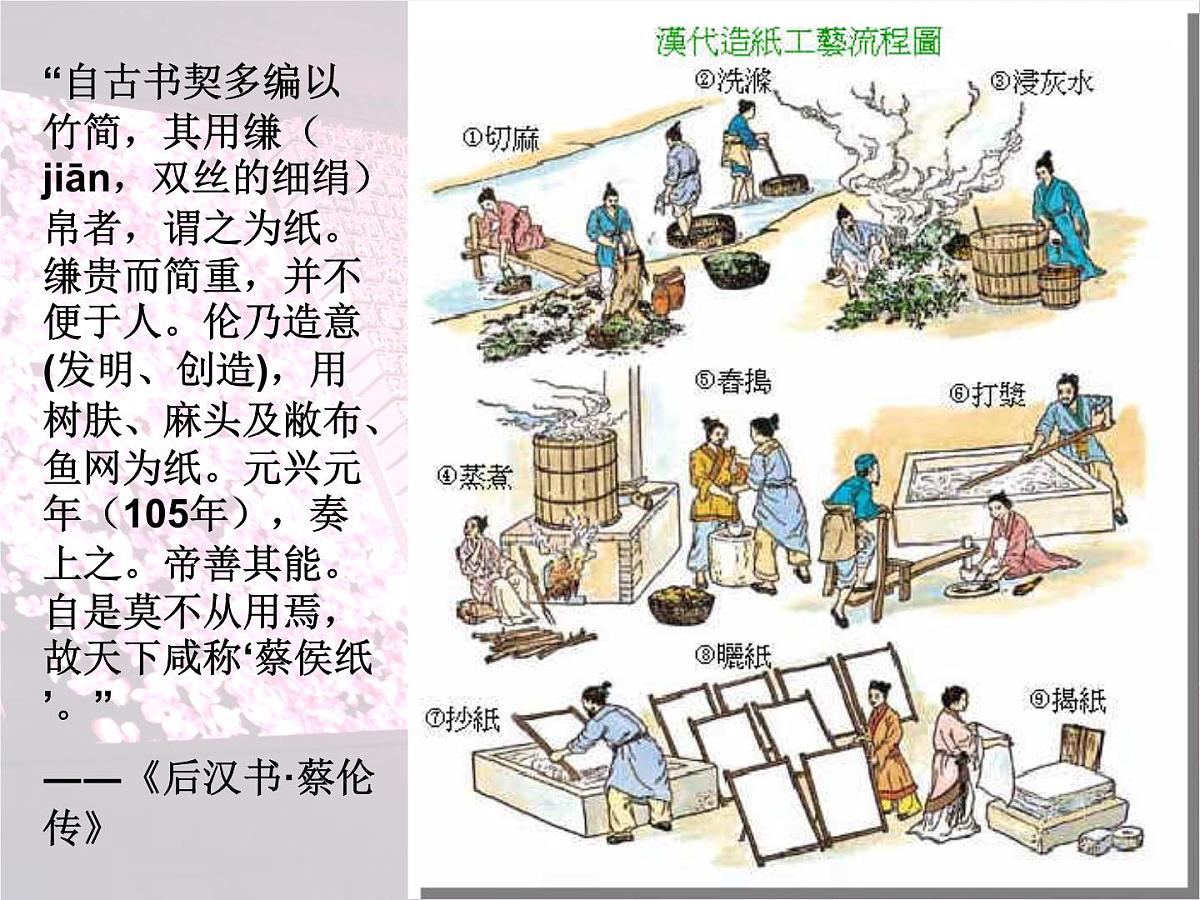人民版高中历史必修3 2-1《中国古代的科学技术成就》课件第8页
