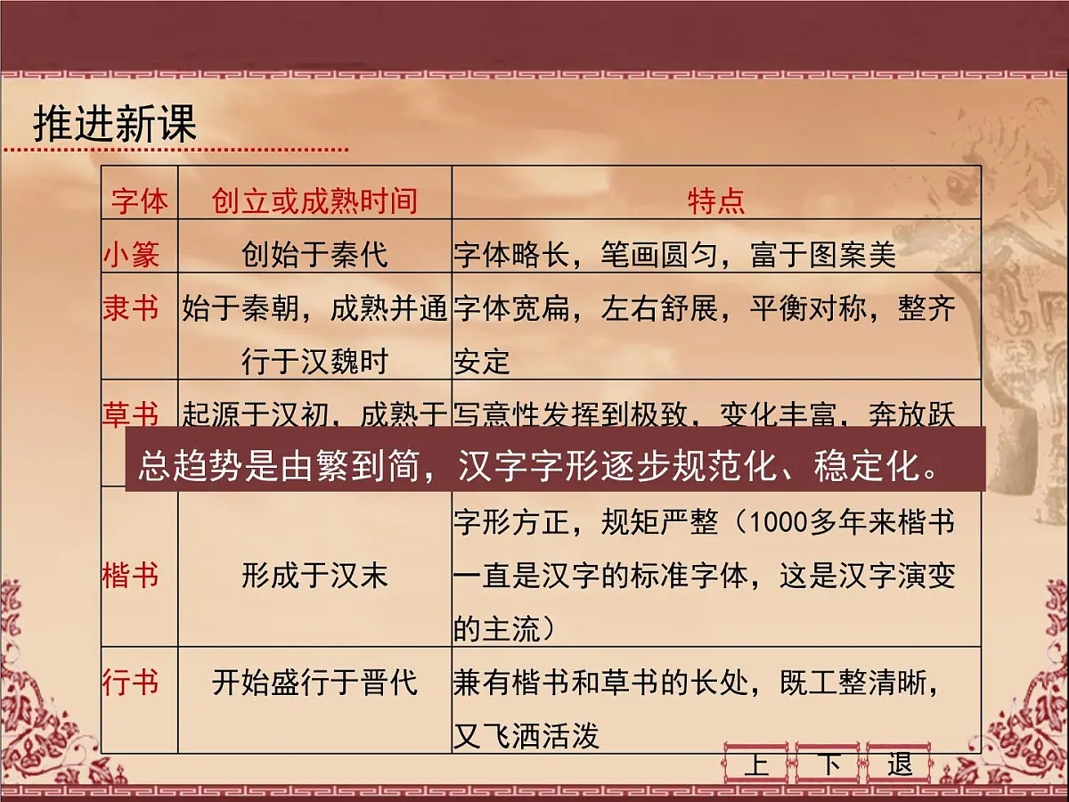 人民版高中历史必修3 2-2《中国的古代艺术》课件第4页