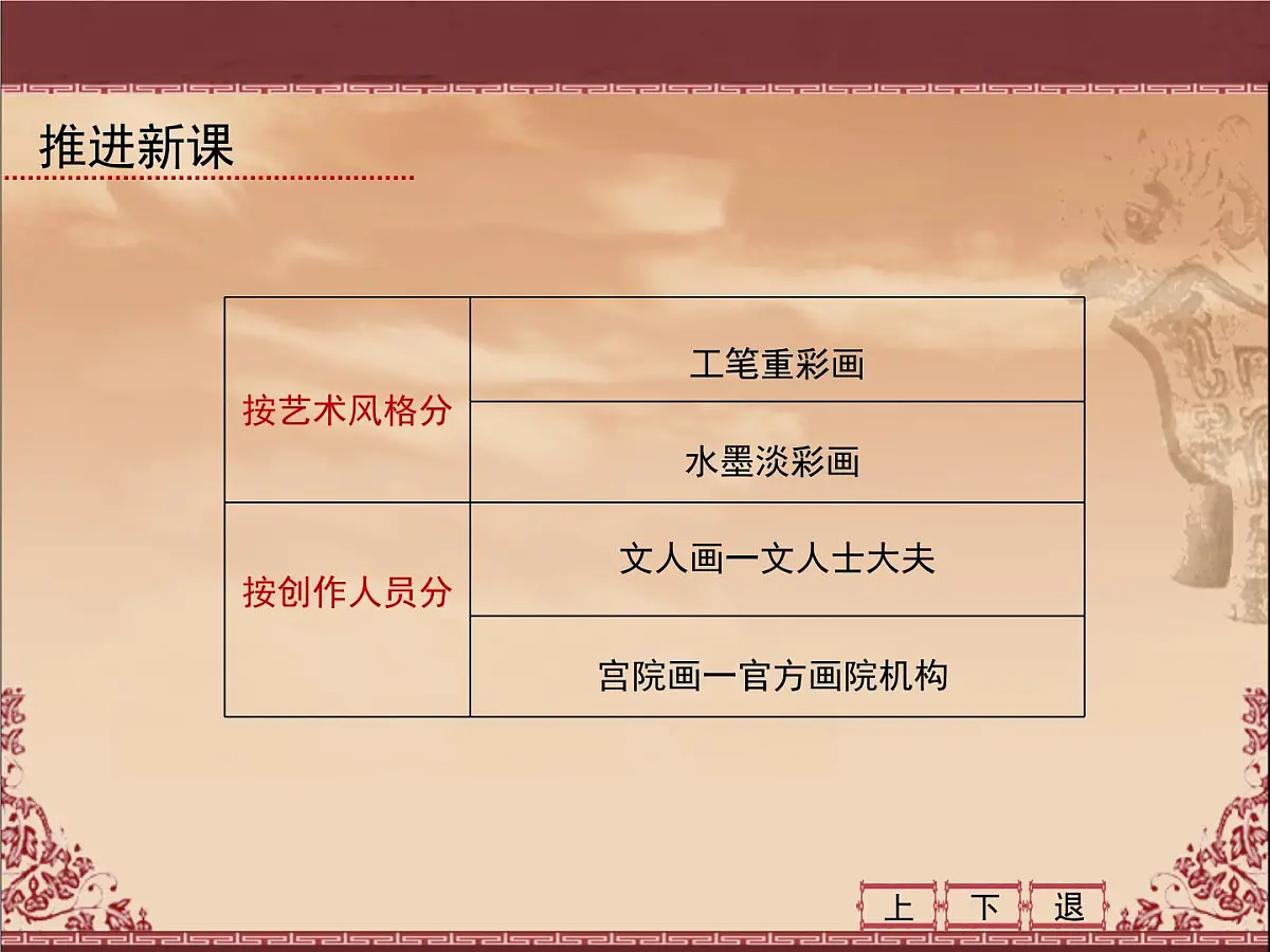 人民版高中历史必修3 2-2《中国的古代艺术》课件第8页