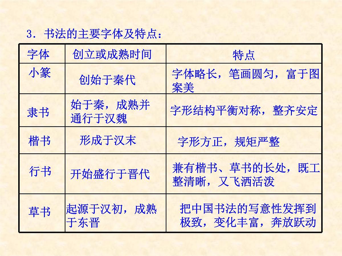人民版高中历史必修3 2-2《中国的古代艺术》合作探究型课件第8页
