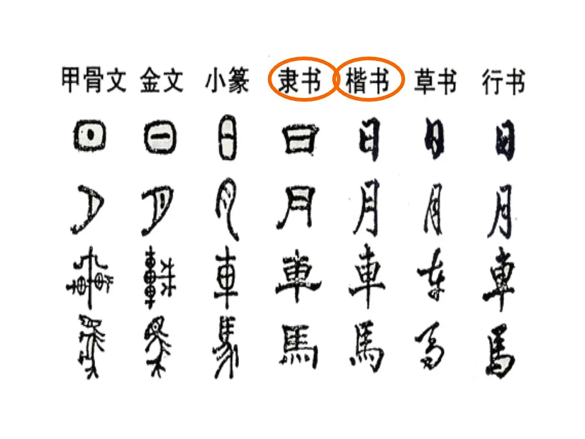 人民版高中历史必修3 2-2《中国的古代艺术》课件第7页