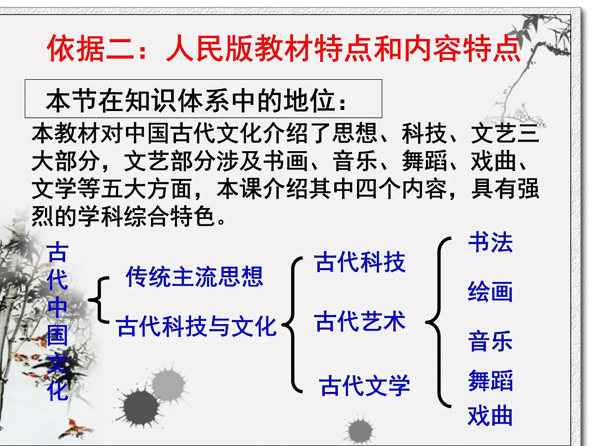 人民版高中历史必修3 2-2《中国的古代艺术》课件第5页