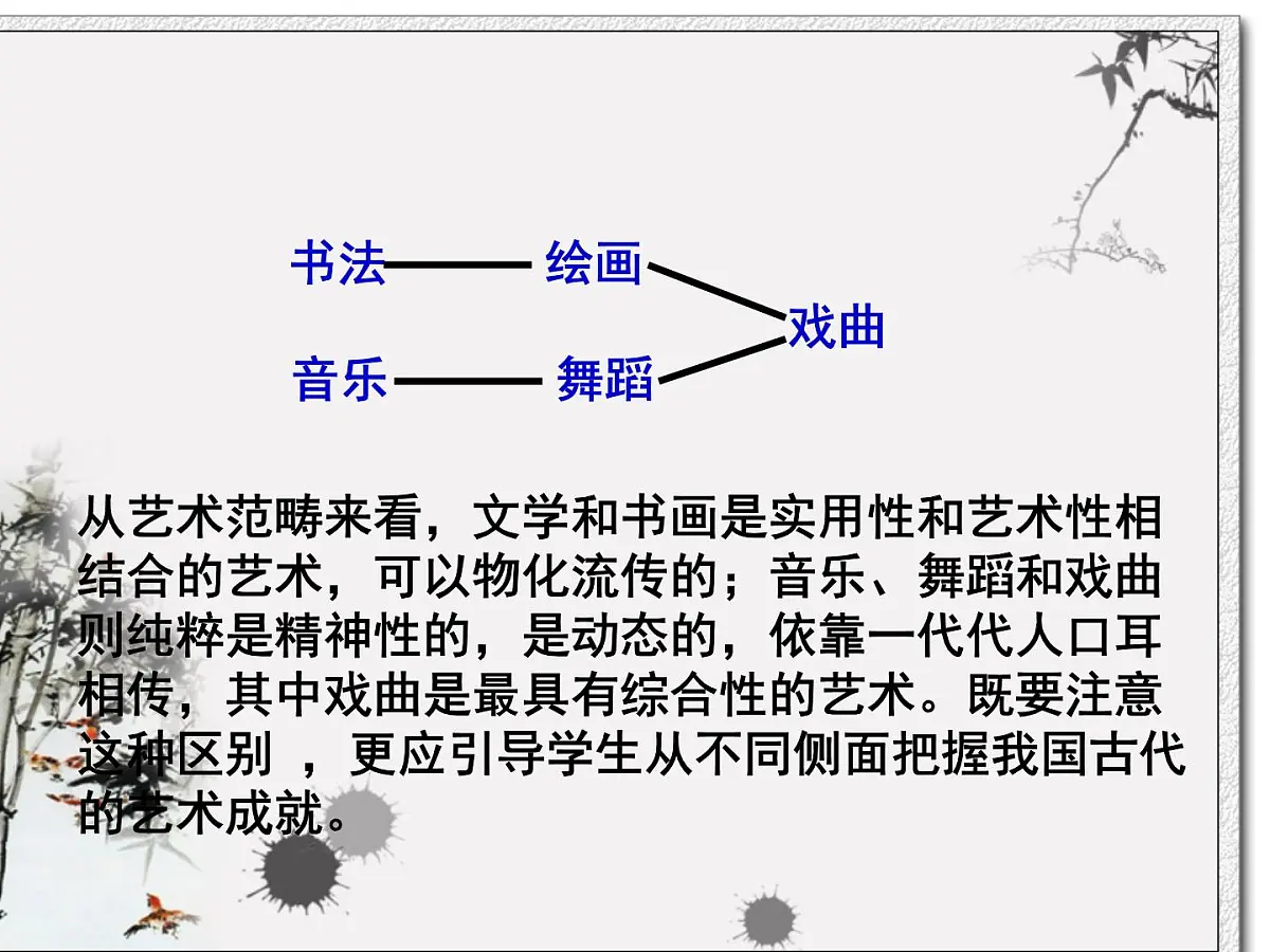 人民版高中历史必修3 2-2《中国的古代艺术》课件第6页