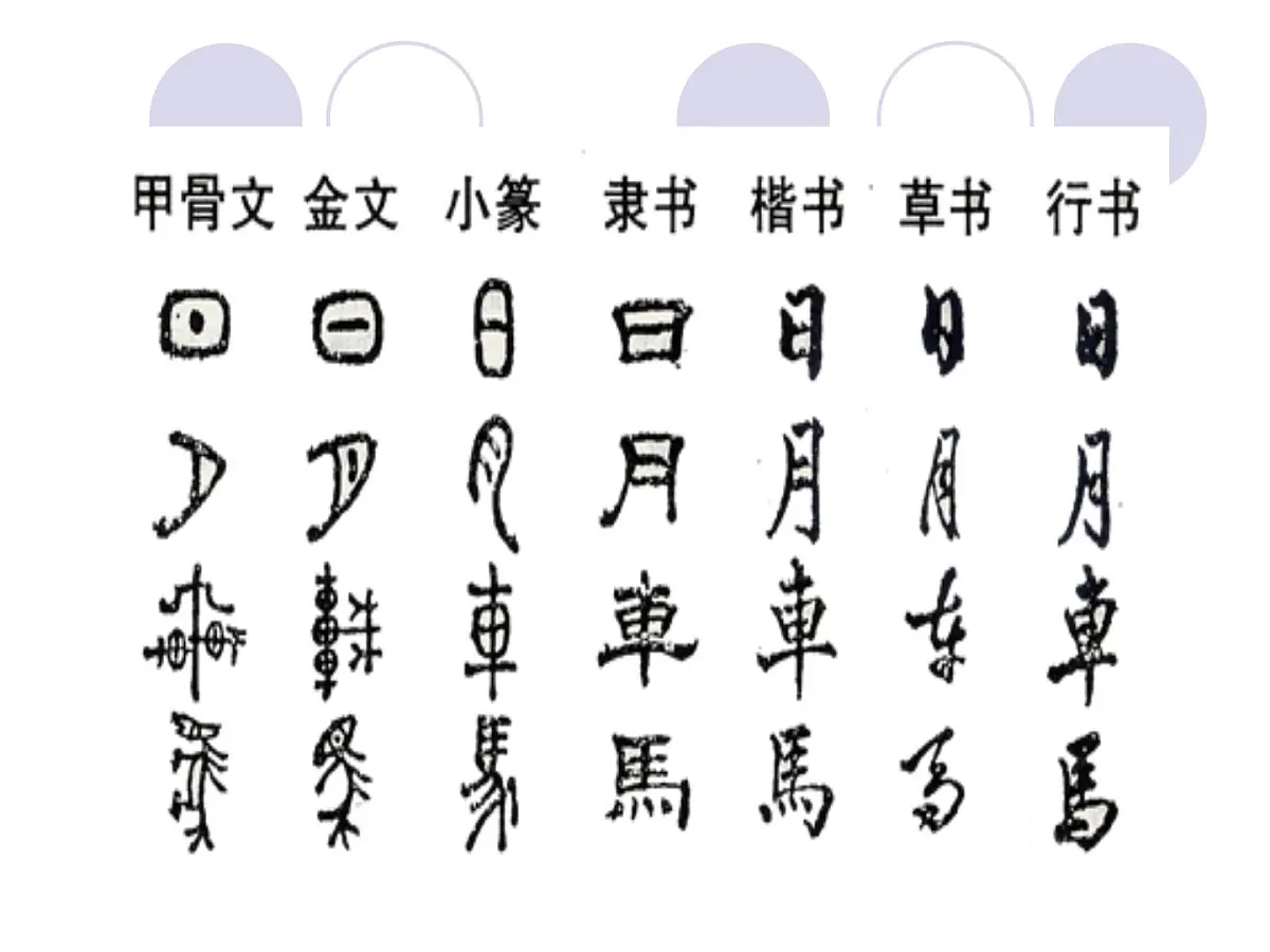 人民版高中历史必修3 2-2《中国的古代艺术》课件第4页