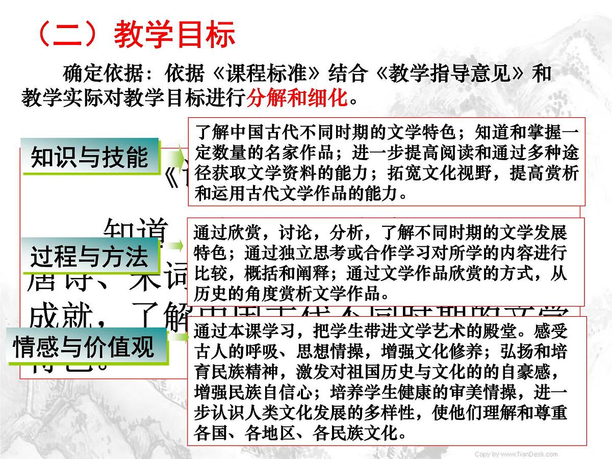 人民版高中历史必修3 2-3《中国古典文学的时代特色》说课课件第4页