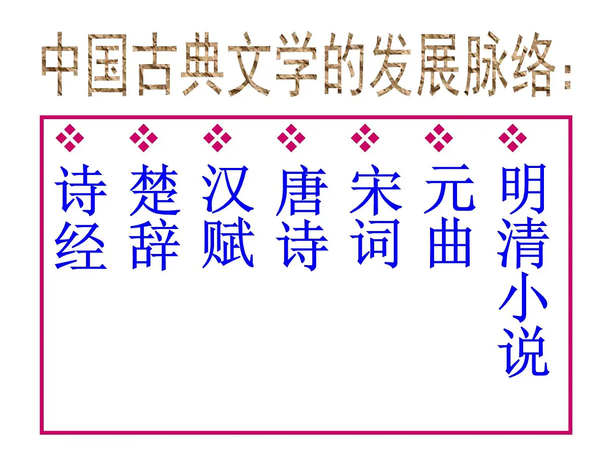 人民版高中历史必修3 2-3《中国古典文学的时代特色》课件第2页